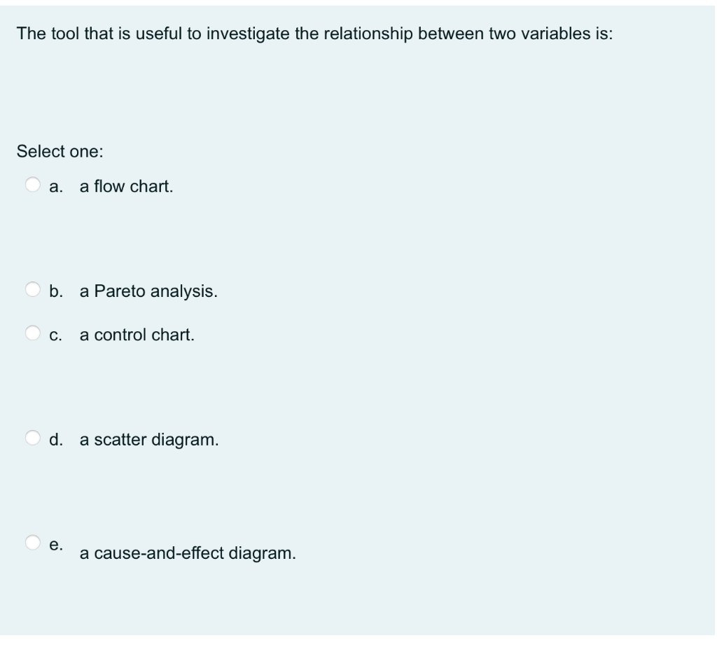 The tool that is useful to investigate the