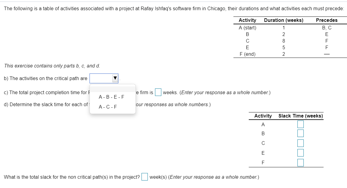 The following is a table of activities associated