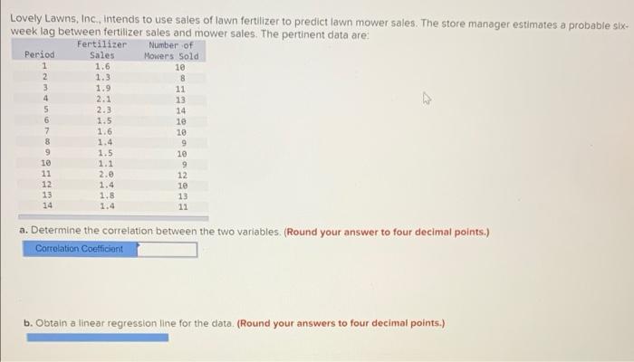 Lovely Lawns, Inc., intends to use sales of lawn