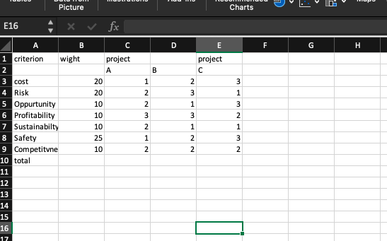 Part 1: Use a weighted score model to choose