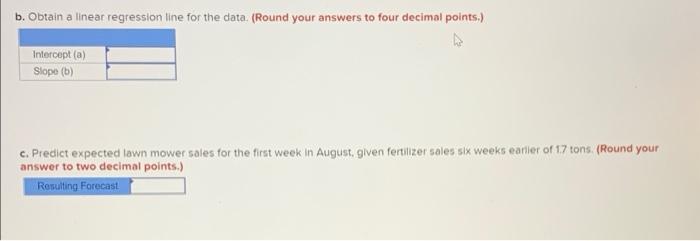 Lovely Lawns, Inc., intends to use sales of lawn