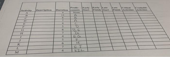 4. calculate the forward pass and backward pass