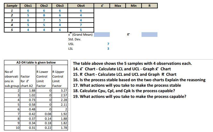 The table above shows the 5 samples with 4