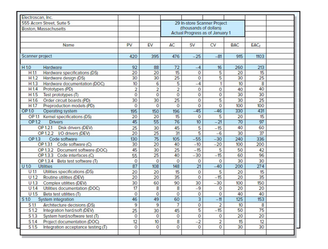 Scanner Project You have been serving as
