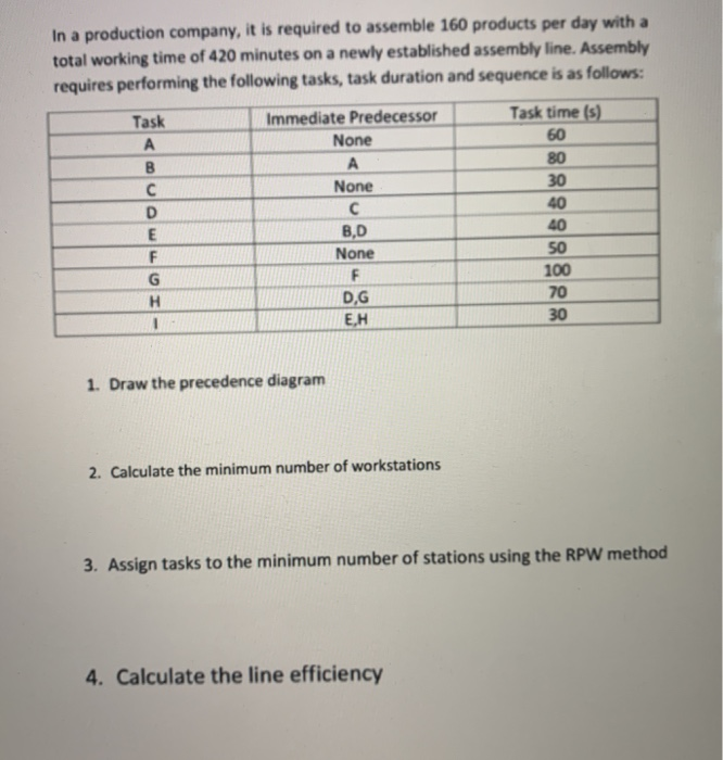 In a production company, it is required to