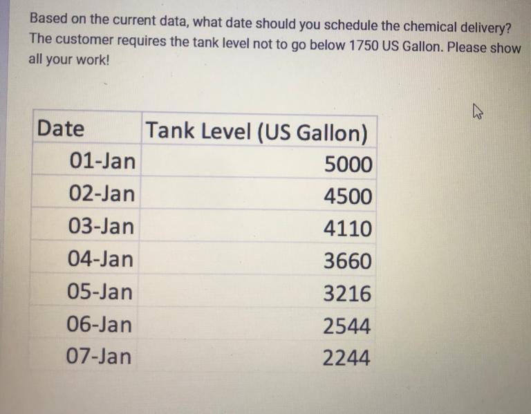 Based on the current data, what date should you