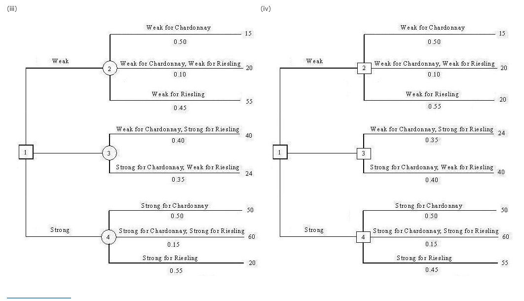 Seneca Hill Winery recently purchased land for