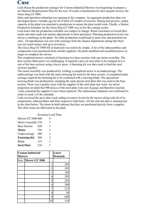 Case Laila Hasan the production manager for