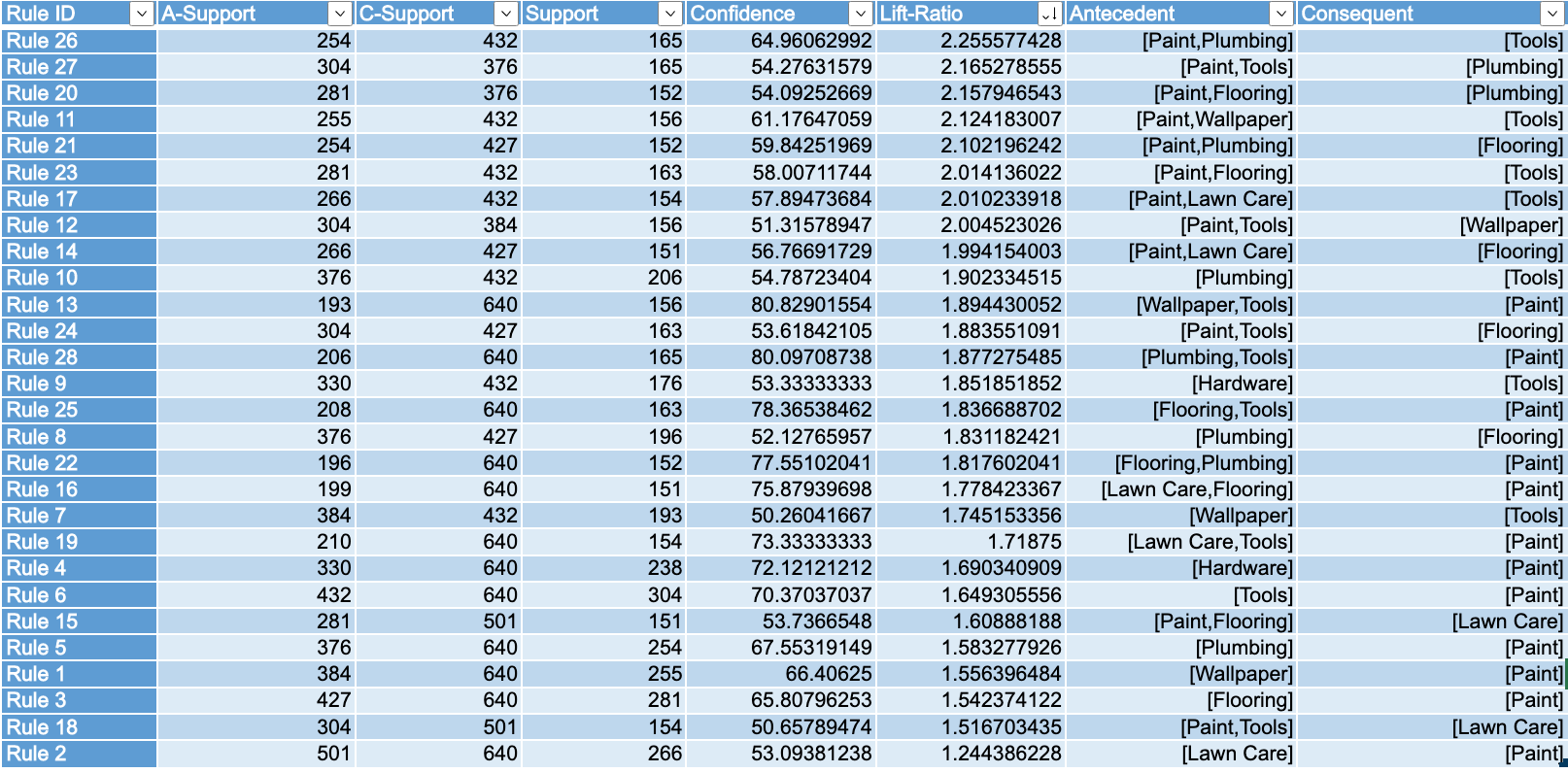 Home Basics is a home improvement retail store