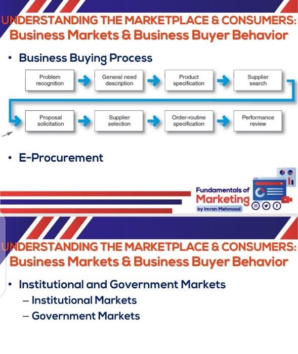 wrirte a summary of this chapter UNDERSTANDING
