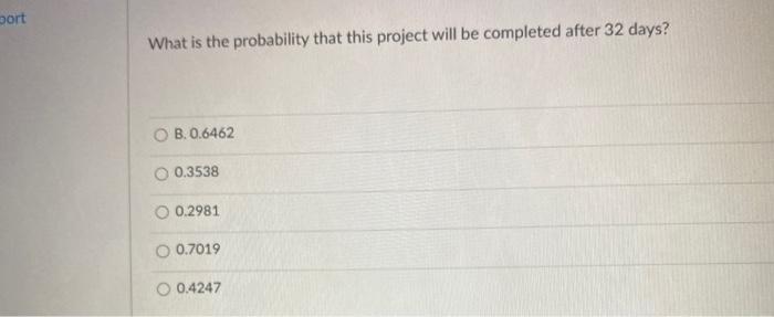 Variance Time estimates Expected Activity