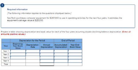 Required information The following formations to