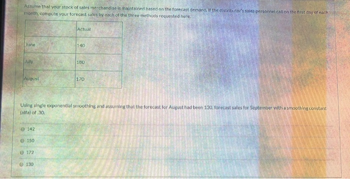 Assume that your stock of sales merchandise is