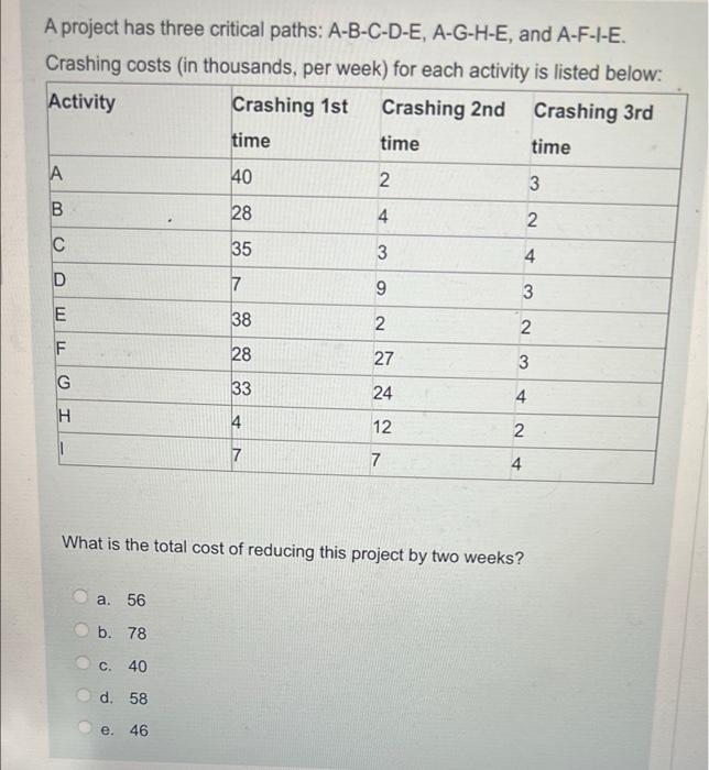 urgent!!! A project has three critical paths: