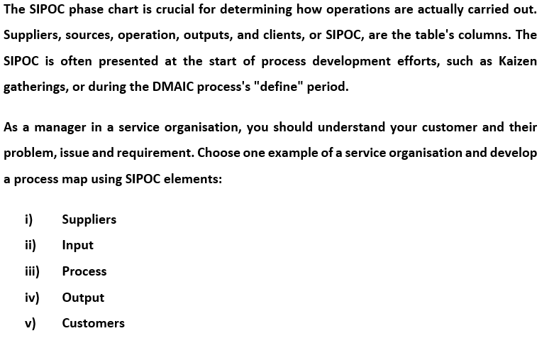 The SIPOC phase chart is crucial for determining