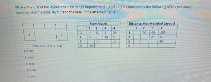What is the cost of the layout when exchange
