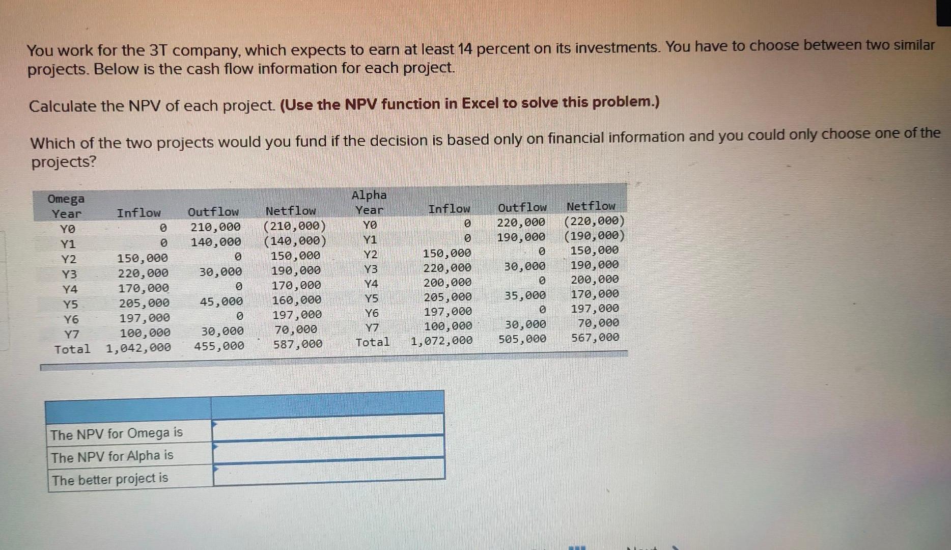 You work for the 3T company, which expects to