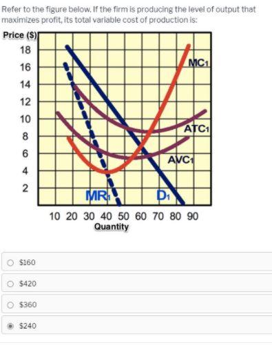 Refer to the figure below. If the firm is