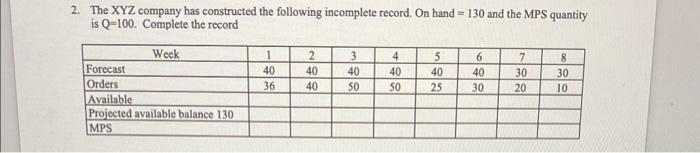 2. The XYZ company has constructed the following