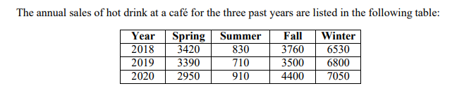 a)Compute the Seasonal Indices. b) De-seasonalize