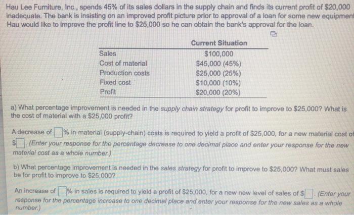 Hau Lee Furniture, Inc., spends 45% of its sales
