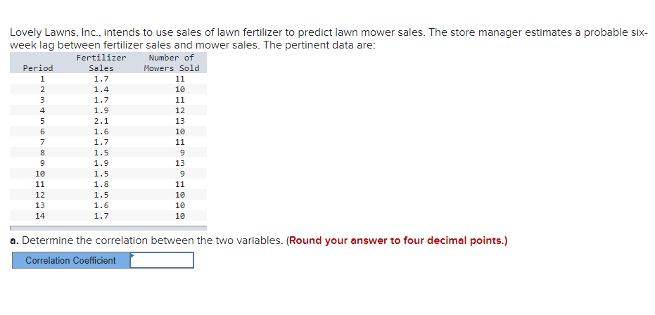 Lovely Lawns, Inc., intends to use sales of lawn