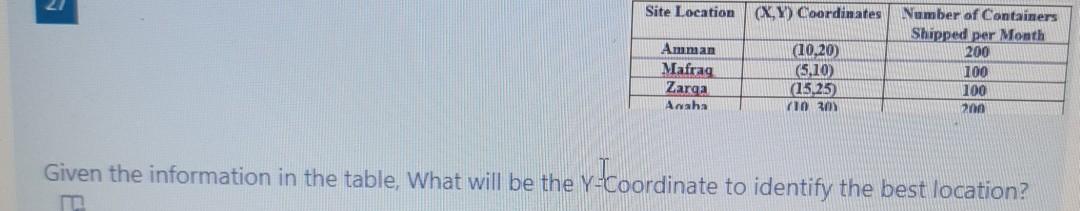 Site Location (X,Y) Coordinates Amman Mafrag