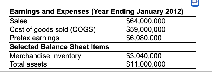 Earnings and Expenses (Year Ending January 2012)