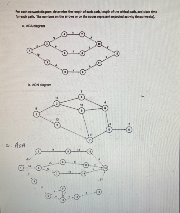  answer sheet format: Updated with clearer images. For each network diagram,