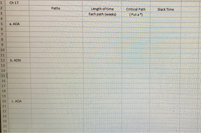 determine the length of each path, length of the critical path, and
