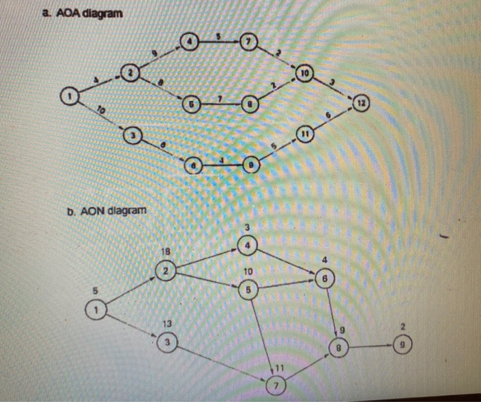 slack time for each path. The numbers on the arrows or on