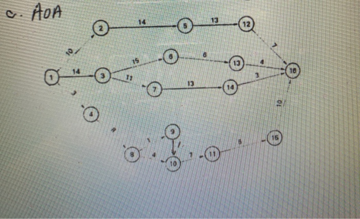 the nodes represent expected activity times (weeks). a. ADA diagram 0. ADN