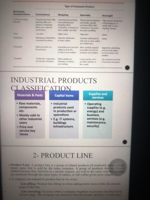 please please help me to write about product any