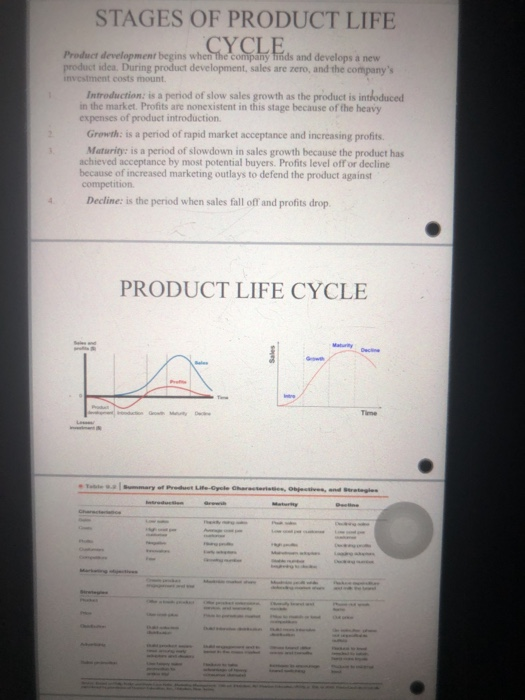 please please help me to write about product any