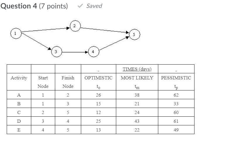 Given the Activity on Arrow Diagram and the data