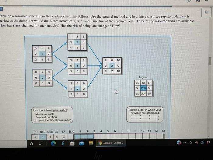 Ad $ Develop a resource schedule in the loading