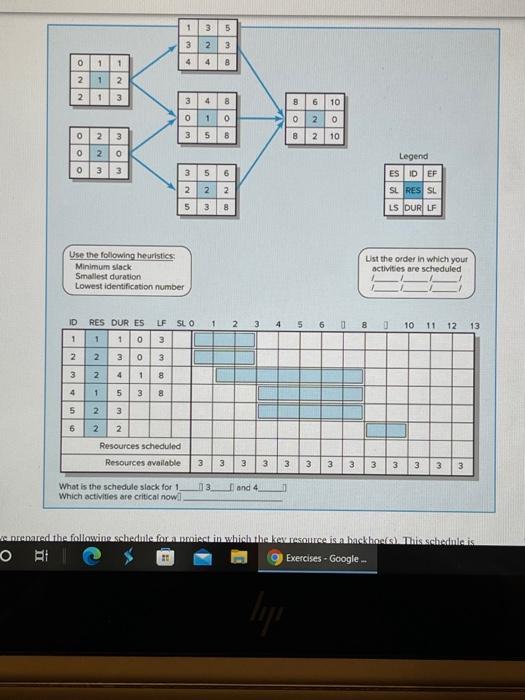 Ad $ Develop a resource schedule in the loading