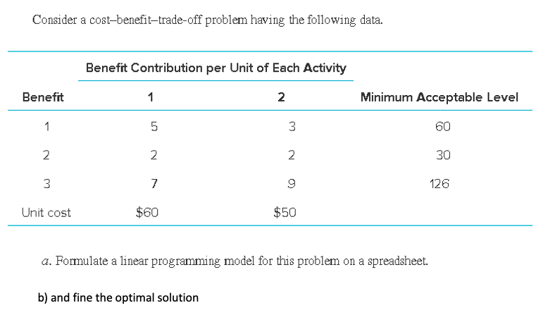 Show a solution on a excel Consider a