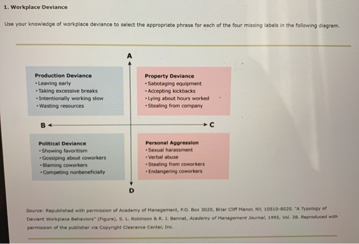 1. Workplace Deviance Use your knowledge of