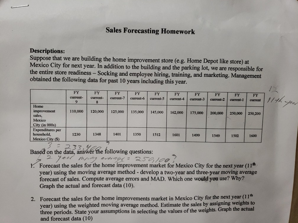 Question 1 with graph - Sales Forecasting