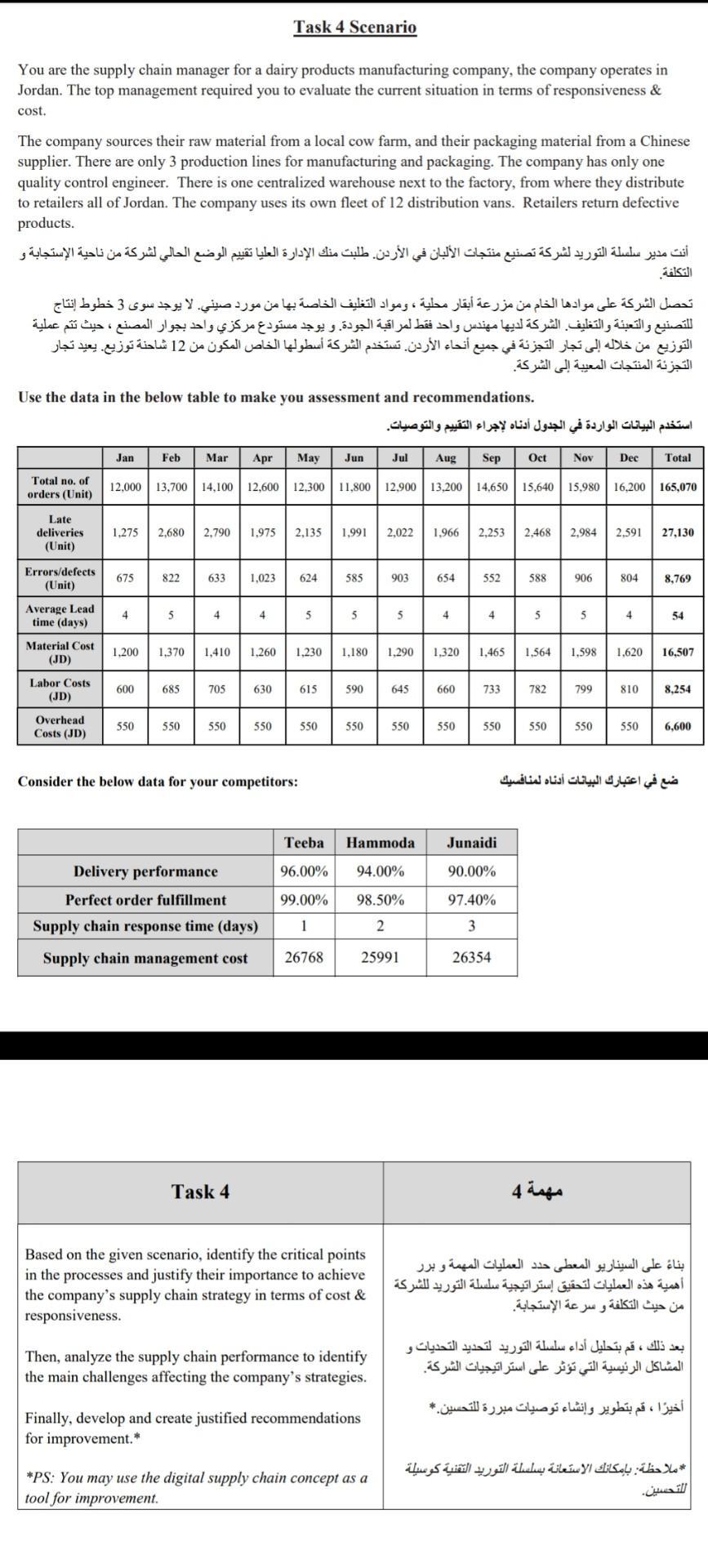 Task 4 Scenario You are the supply chain manager