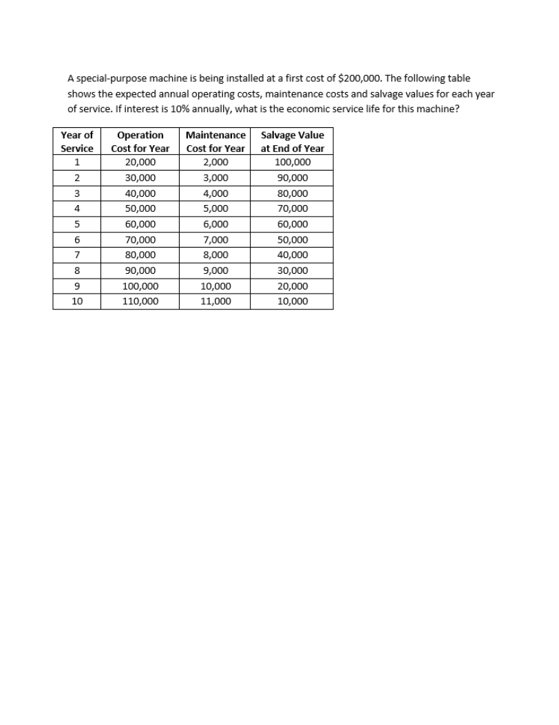 A special-purpose machine is being installed at a