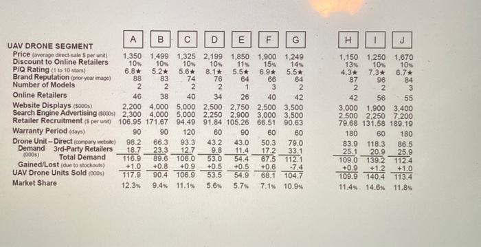 H 10% 84 34 B D E F G UAV DRONE SEGMENT Price