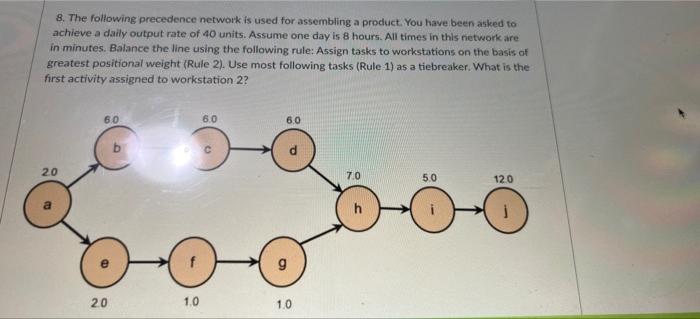 8. The following precedence network is used for