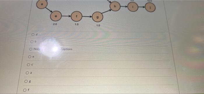 8. The following precedence network is used for