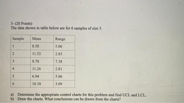 3- (20 Points) The data shown in table below are
