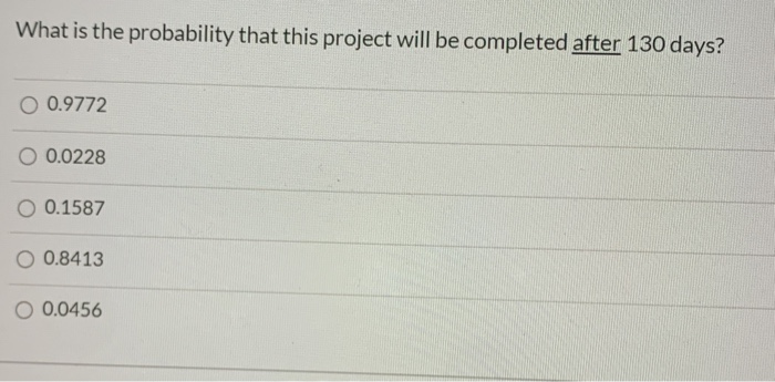 Start End B Time estimates (days) Activity