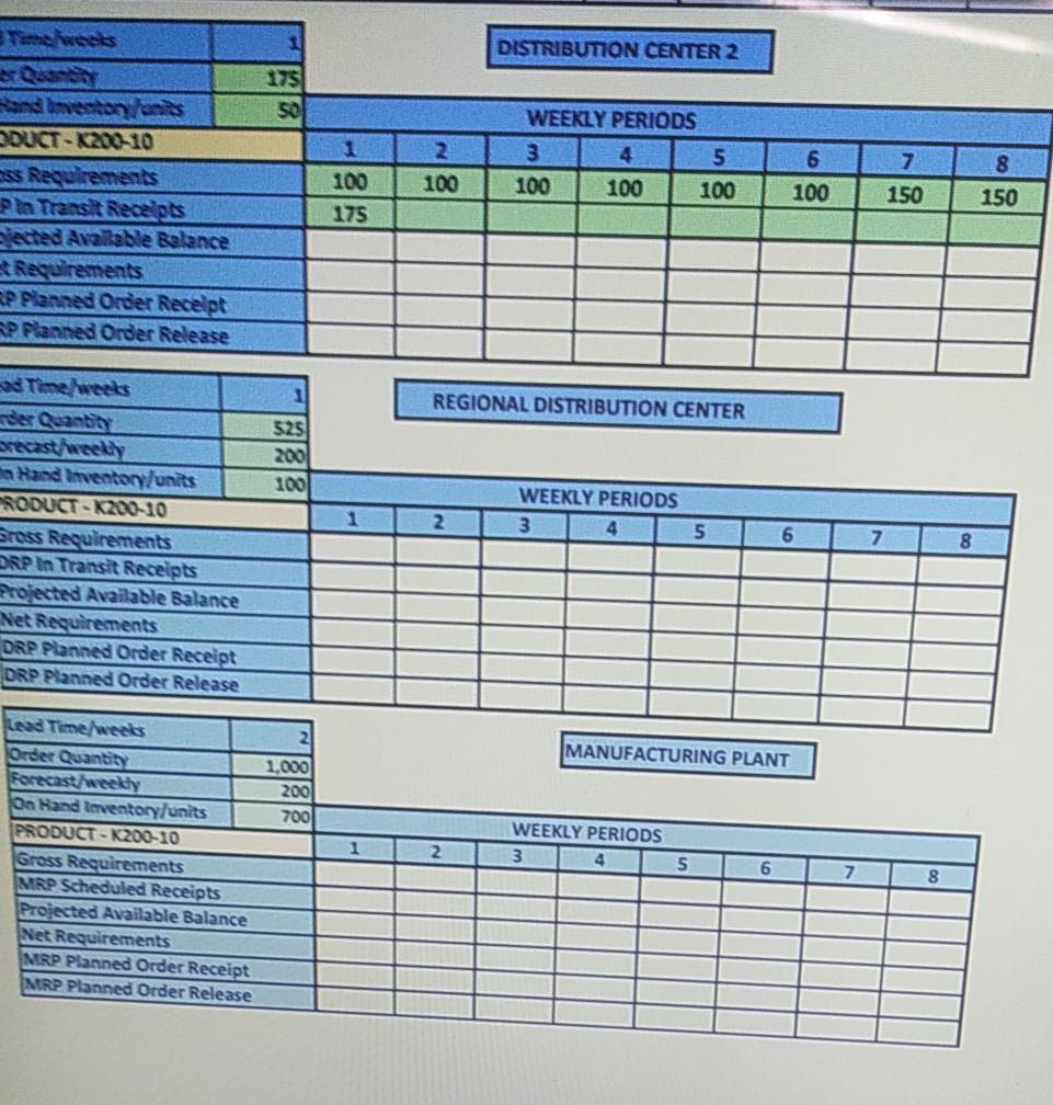 need correct answer and formulas Performing a DRP