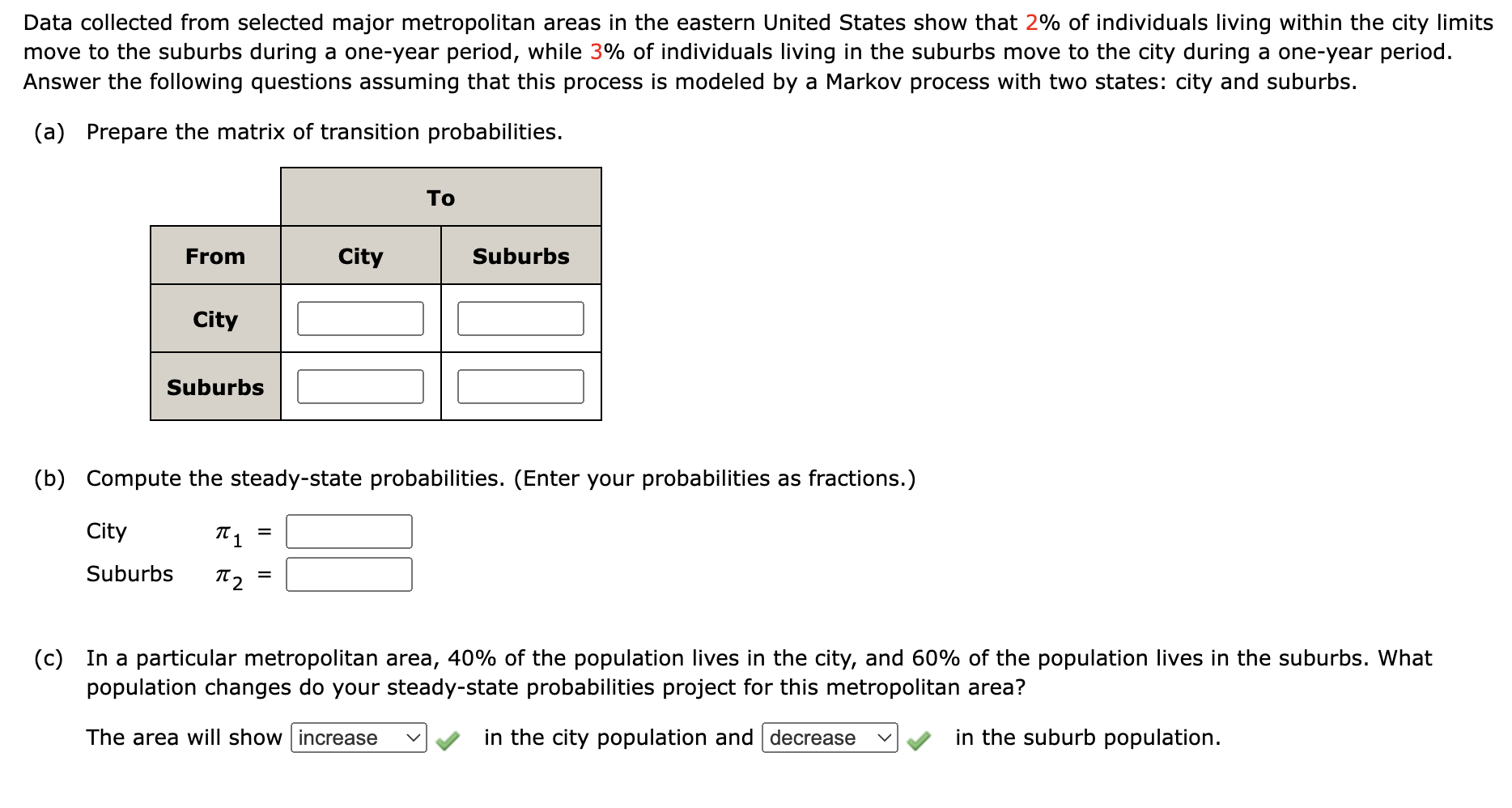Data collected from selected major metropolitan