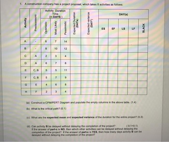 1. A construction company has a project proposal,